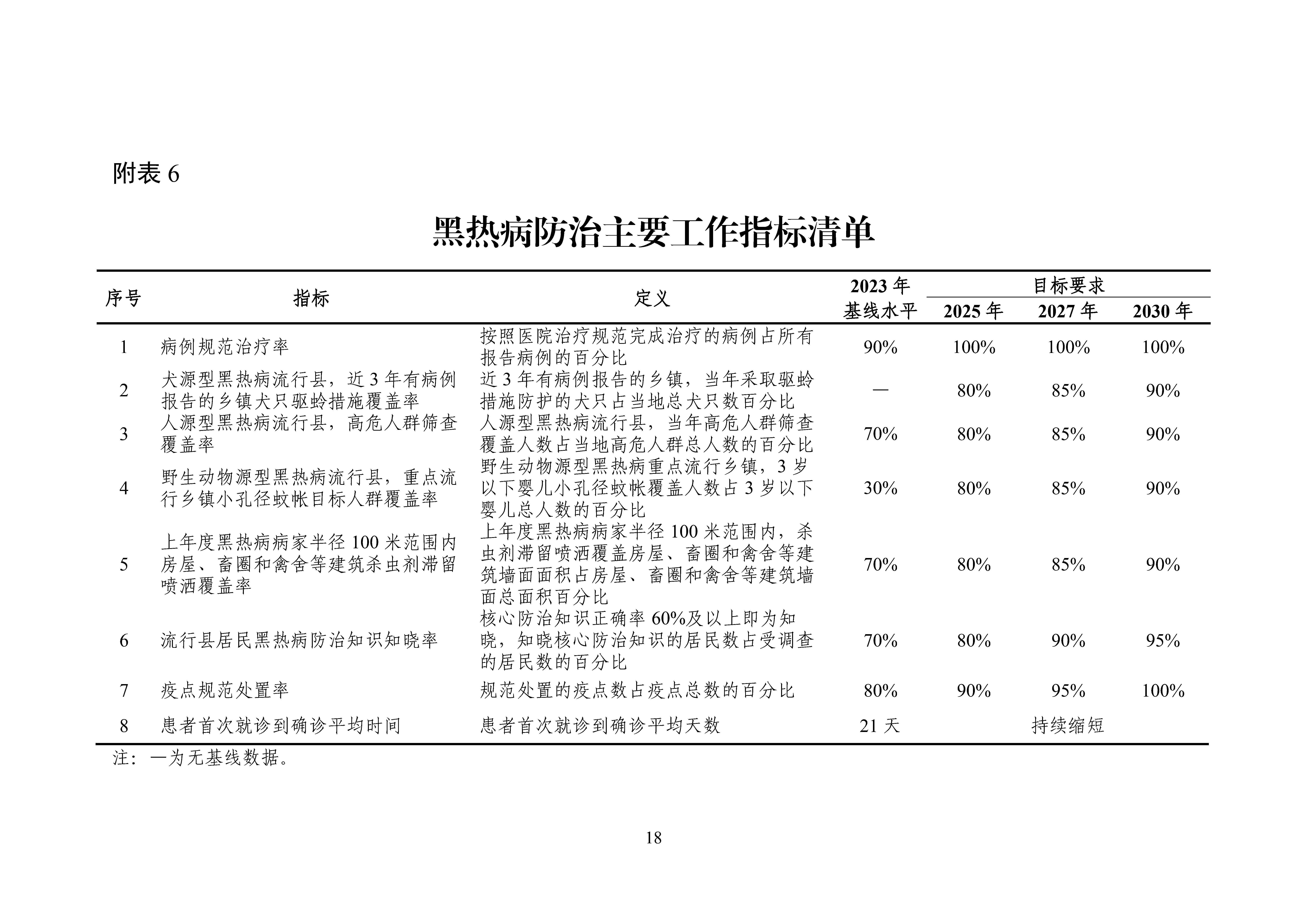 ȫ(gu)xc(din)xCϷΌ(sh)ʩ20242030꣩_Page18.jpg